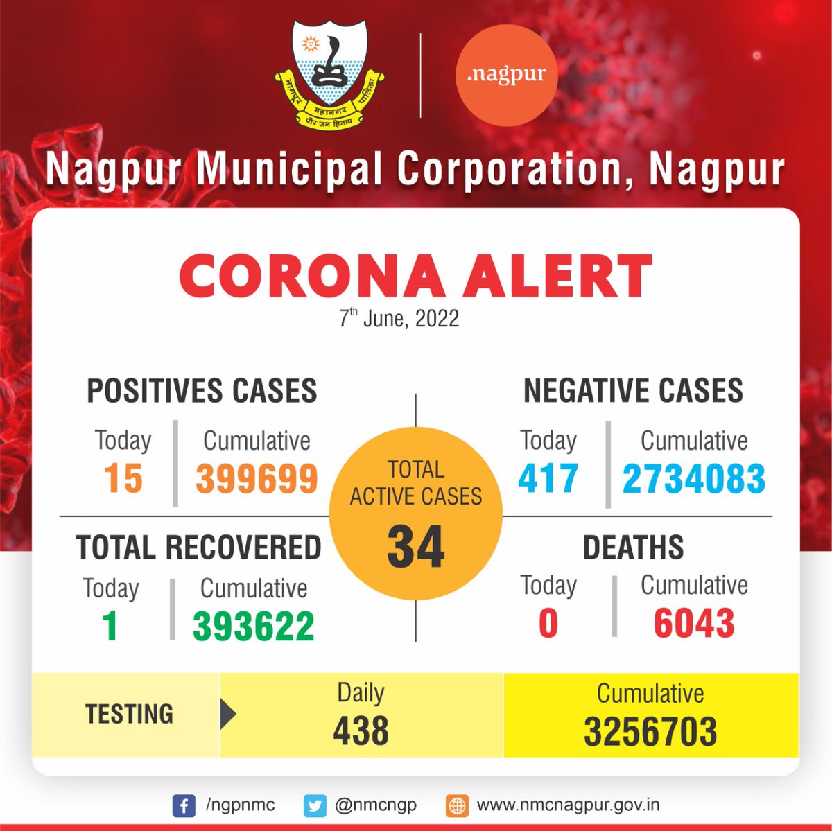 Nagpur Municipal Corporation tweet media