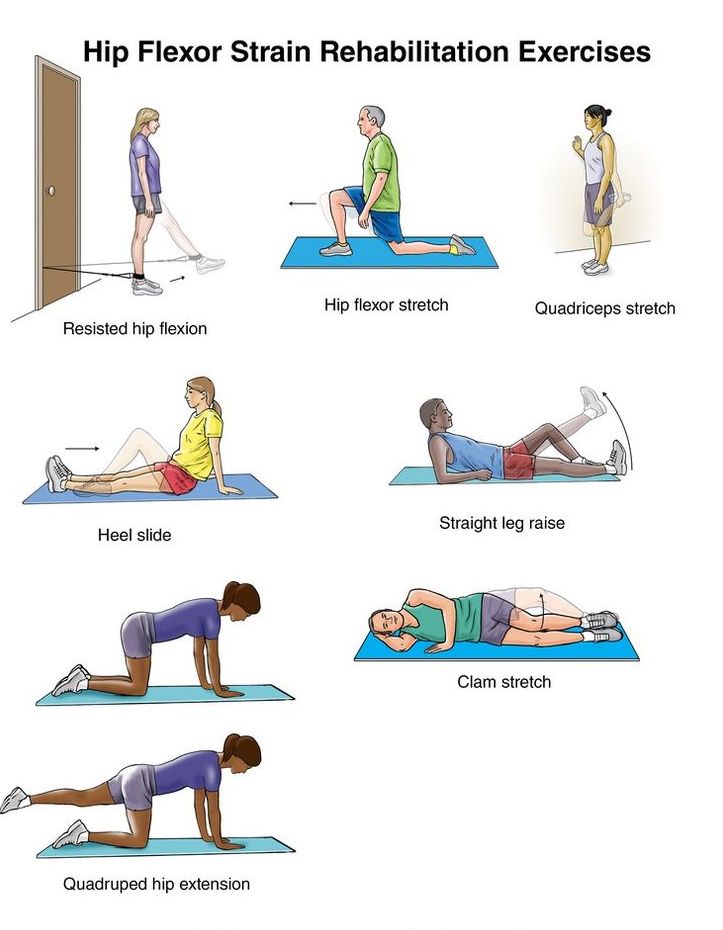 DrNirajVora's tweet image. Hip Flexor Strain Rehabilitation Exercises

#HipFlexorStrainRehabilitationExercises #DrNirajVora #HipExercises #HealthTips
