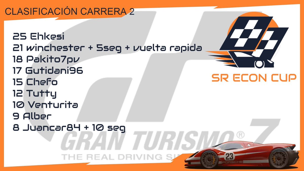 SREcondCup's tweet photo. Clasificación del pasado domingo! #GranTurismo7 #eSport #simracing https://t.co/bJQmK9rQOW