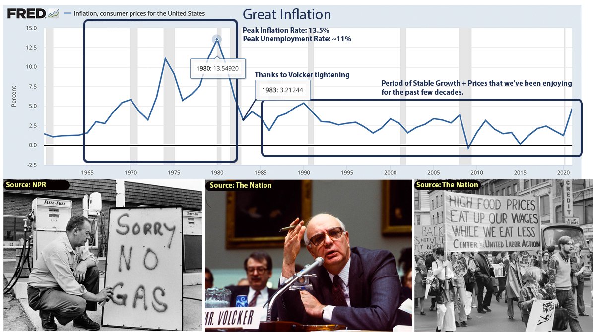 The Great Inflation of 1965 - 1982

Excess fiscal spending, oil shocks and failed monetary policy....