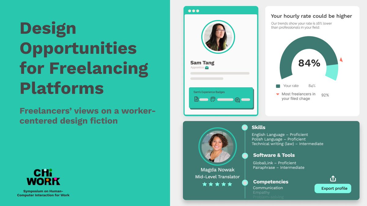I'm at <a href="/CHIWORKsymp/">CHIWORK</a> presenting our research on design opportunities for freelancing platforms. 

TL;DR We provide directions to support work autonomy, entrepreneurial training, and peer support in the freelance #GigEconomy. 

Check out our paper and video presentation👇
