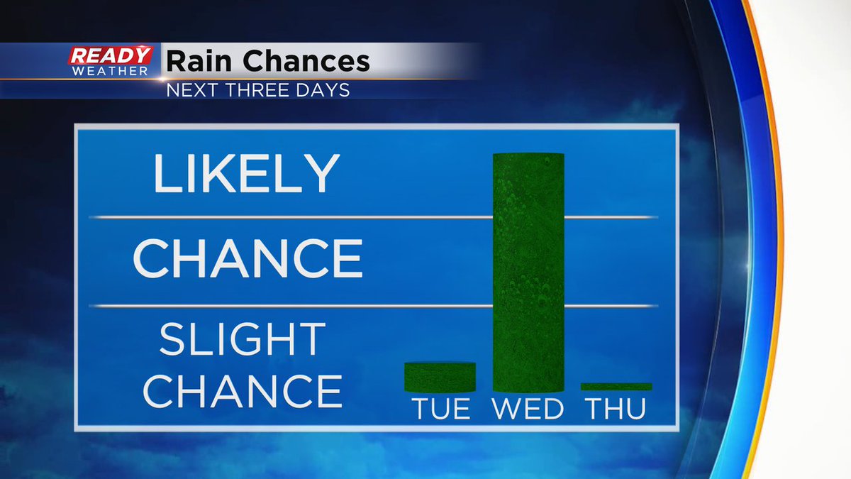 Corona weather total rainfall websitessenturin