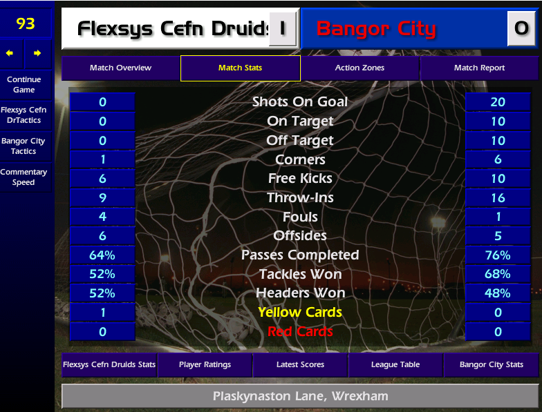 TysondoesCM's tweet photo. Trying to win the Champs League with a Welsh Team and this has just ended my 81 game unbeaten run in the league.  It has finally happened to me, the loss with no shots on target from the opposition.  They are celebrating in the streets of Flexsys Cefn Druids this evening https://t.co/EYFk6lqGj7