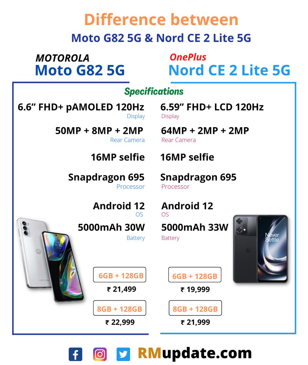 Motorola Moto g82 vs OnePlus Nord CE 2 lite

#motorolamotog82 #motorolag82 #motog82 #nordce2lite #oneplusnordce2lite #nordce2lite5g