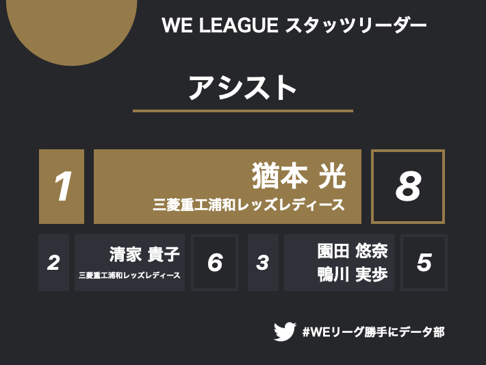 猶本光 Hikaru Naomoto Twitter