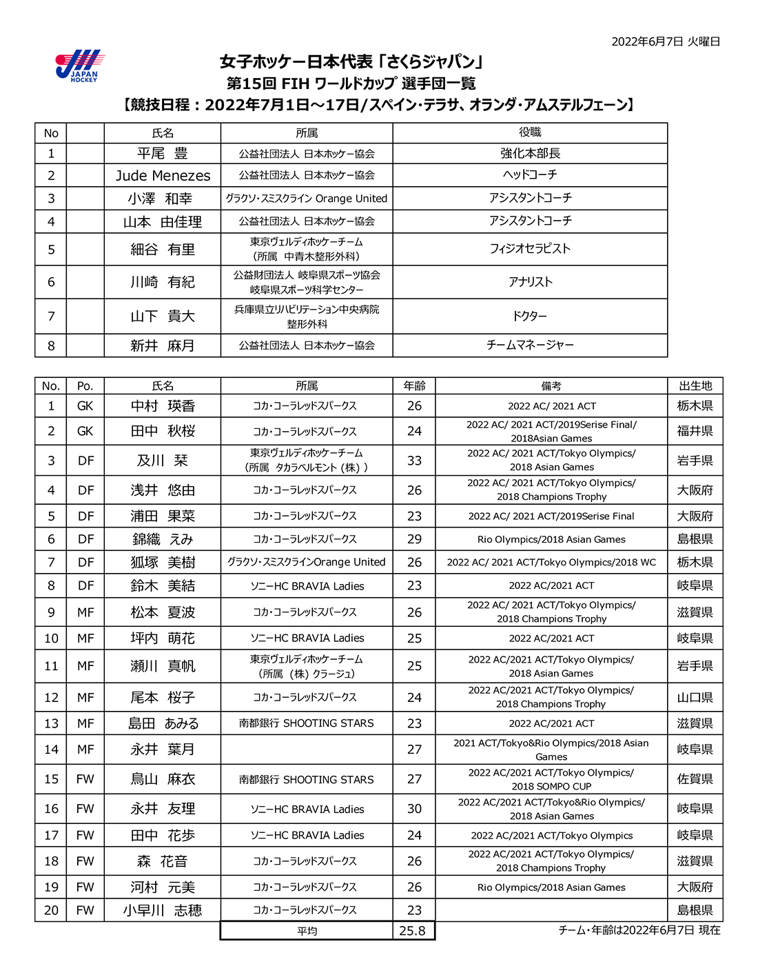 Tweets With Replies By ホッケー日本代表 Japan Hockey Twitter