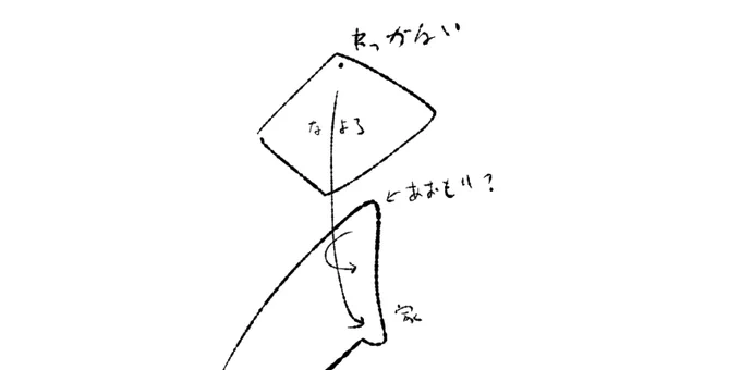旅行計画書を作成しました。 