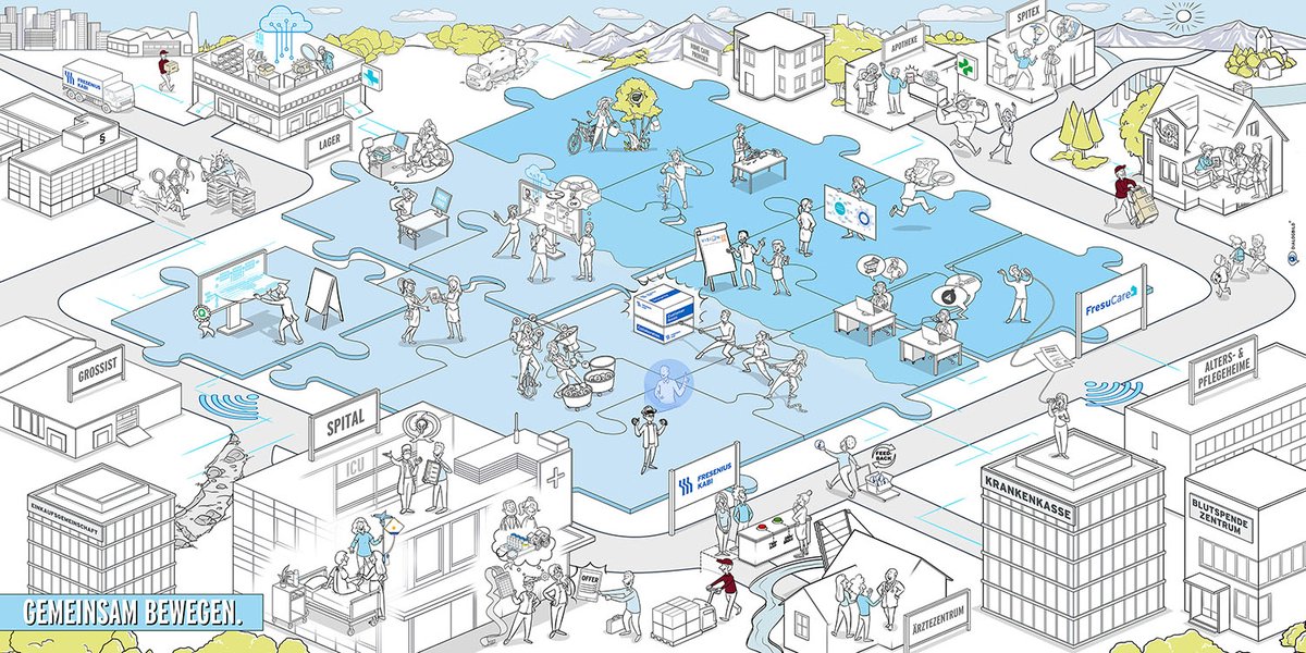 DIALOGBILD's tweet photo. Gemeinsam Bewegen – Das Geschäftsumfeld von Fresenius Kabi und Fresucare auf einen Blick. Mehr zum neuen Projekt: https://t.co/LHRTYeETOa https://t.co/SJPjdsKvbE