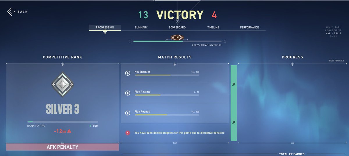 TephTheGamer's tweet photo. @riotgames  can you fix your servers please. I got kicked from a game were i was 8 kills 2 deaths and 4 rounds to 1 without my internet dropping and couldnt get back in for 10 min. Came back to 12 -4 and we won the game but what is this; -12 rr because your servers are crap? https://t.co/VK3Yvj5H3G