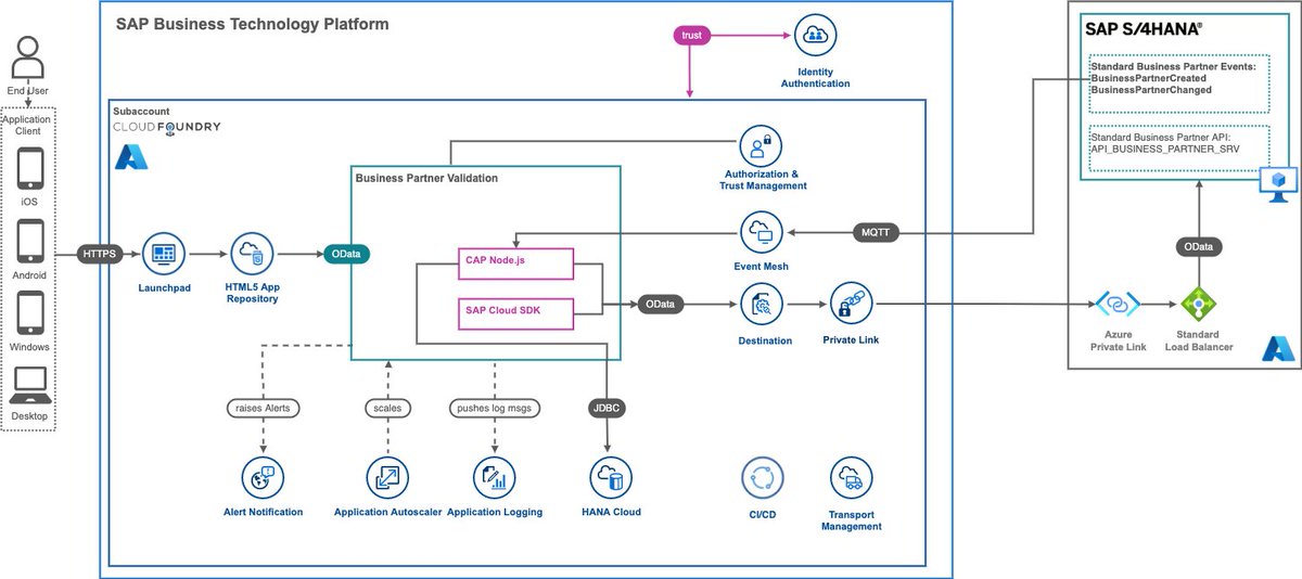 SAP shared the next post in the private link series for Azure. CAP and Cloud SDK joined the party :-) blogs.sap.com/2022/06/03/ext… 
#saponazure #sapcap