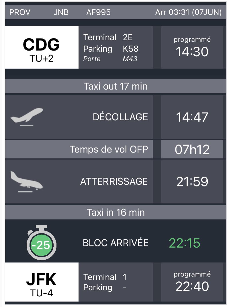 franck_marceau's tweet photo. Lever des roues prévu à #CDG à 14h47 heure locale et toucher à #JFK prevu à 15h59 heure locale . Il est presque possible de dire 1h12 plus tard… Difficile de faire mieux en subsonique. #avgeek #AF010 https://t.co/TnNTkxRYin
