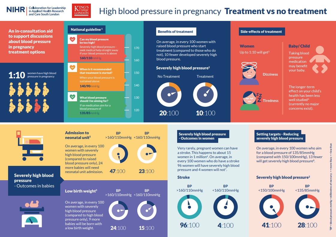 An incredible resource for MWs and women at: nice.org.uk/guidance/ng133…
<a href="/APEC_UK/">Action on Pre-eclampsia (APEC)</a>
