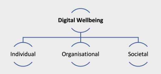 GridEdu's tweet photo. #DigitalWellbeing is the positive impact of technologies and digital services on people’s mental, physical, social and emotional health as well as their lives.🌱👇
https://t.co/xsQ5Iq4rV1
#digitalwellbeing #digitalcrossroads #erasmusplus https://t.co/BtRvVnI9Nn