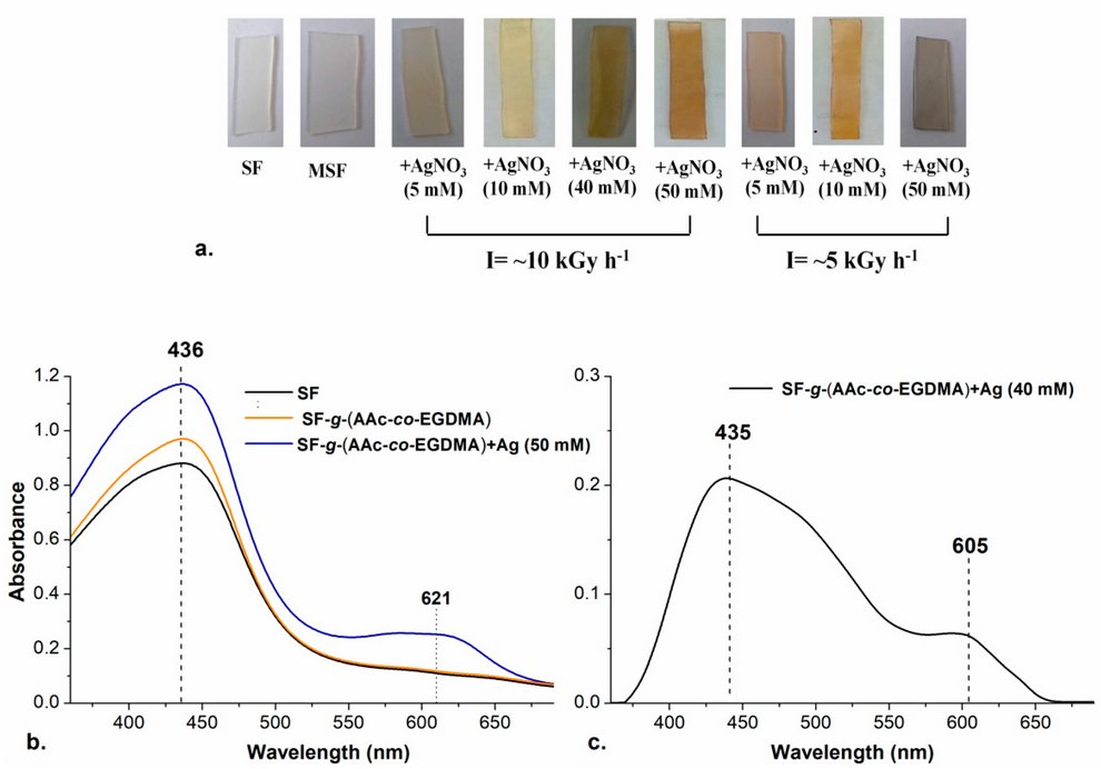 Molecules_MDPI's tweet photo. Simultaneous #Grafting #Polymerization of Acrylic Acid and Silver #Aggregates #Formation by Direct Reduction Using γ #Radiation onto #Silicone Surface and Their #Antimicrobial Activity and #Biocompatibility
By: Marlene A. Velazco-Medel, et al.
👉https://t.co/IQa5xdAYYH https://t.co/QcDDhIdFFE
