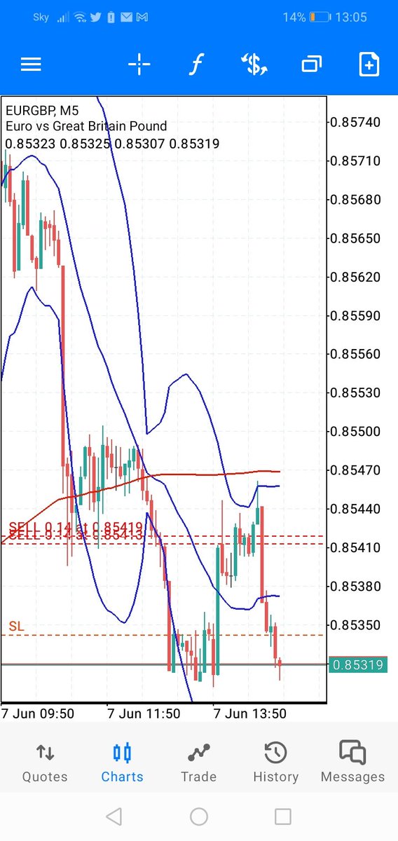 Armyantnft's tweet photo. #EURGBP #trading  free Tradeing singles in discord. https://t.co/3YZ0CqMS8j