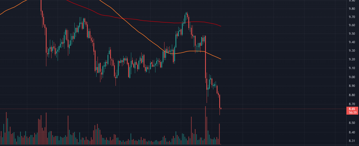 Mr_Rose_13's tweet photo. Trade#3
Long/Buy $Atom https://t.co/hvbBMsWCjj