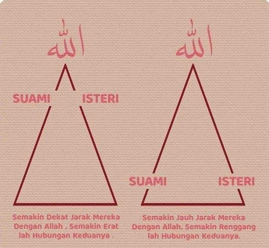 jentikhati's tweet photo. Suami isteri wajib faham perkara ini.

1. Semakin dekat hubungan anda berdua dengan Allah, semakin eratlah hubungan anda berdua.

Dari sinilah bertambahnya rezeki, keberkatan, kebahagiaan, ketenteraman dan banyak lagi. https://t.co/7GOVTMX130
