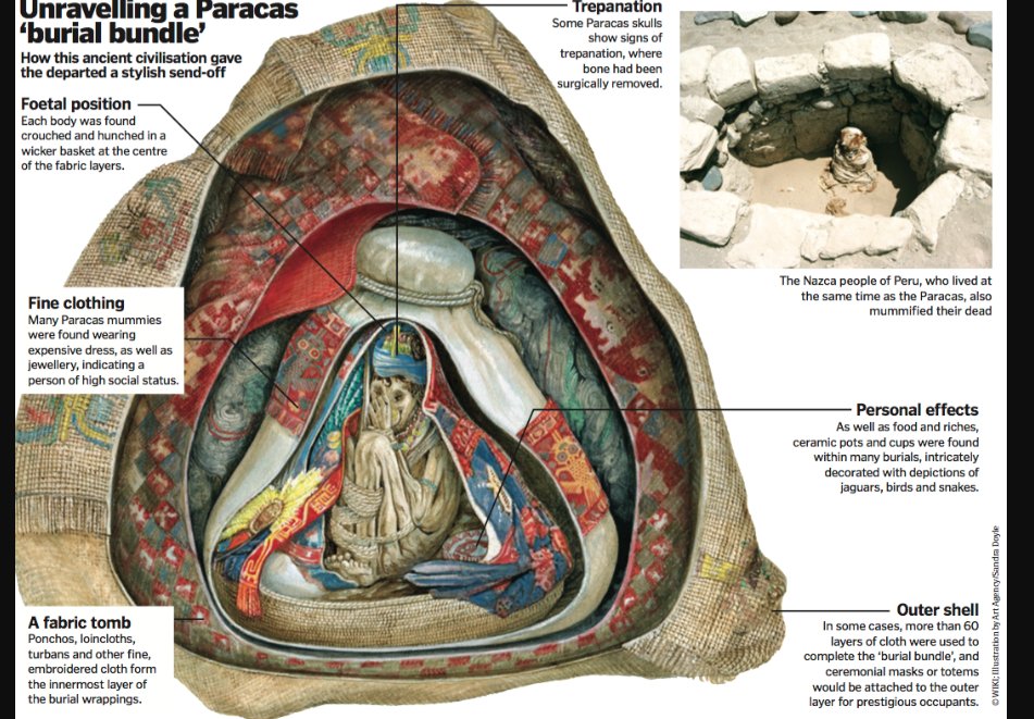 BurgConcerto's tweet photo. We've slipped down to Paracas, s. of Lima, just for #MummyWeek then we'll be back up north & into our timeline from oldest to youngest. De mummy poster here shows how de Paracas mummies were wrapped with as many as 100 layers of mostly awesome textiles Dry desert kept them safe. https://t.co/Vj1TTEJEmc