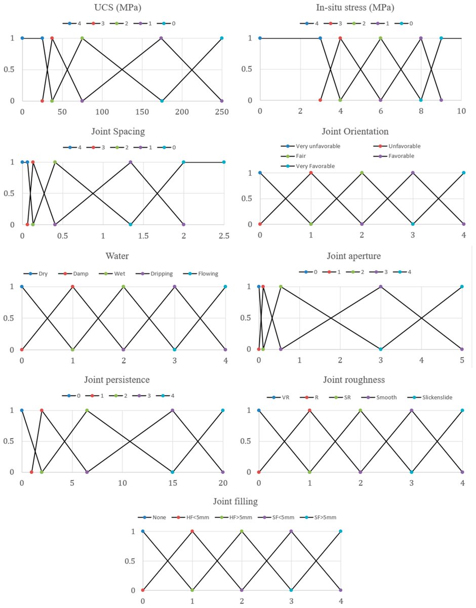 Minerals_MDPI's tweet image. 📢Check: Long- and Short-Term Strategies for Estimation of #Hydraulic_Fracturing Cost Using #Fuzzy_Logic
#mdpi #OpenAccess #minerals
👉mdpi.com/2075-163X/12/6…