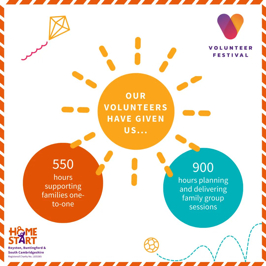 Our volunteers are amazing... they give up so much of their time to support local families and ask for nothing in return.

Home-Start wouldn't be the charity we are today without you, so Thank You from the bottom of our hearts!!

#Volunteers #VolunteerFestival #HomeStartVoluneers