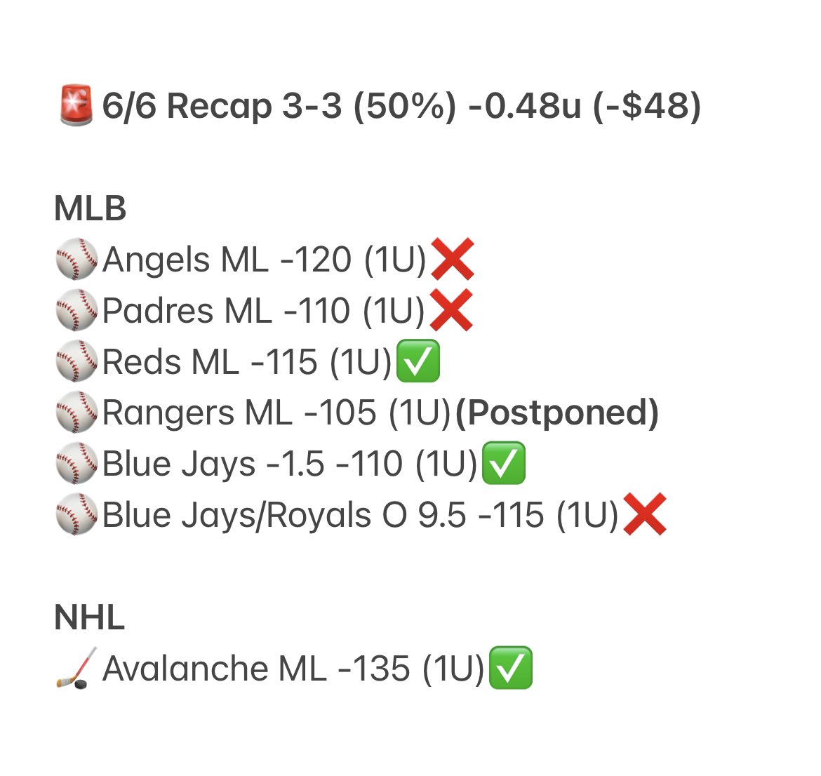 SharpBetAdvisor's tweet photo. Goodmorning my people. Small loss last night. We went 3-3 (50%) -0.48u (-$48). 

RT/Like if your tailing 
#freepicks #gamblingtwitter #bettingtwitter https://t.co/7w939PVbNm