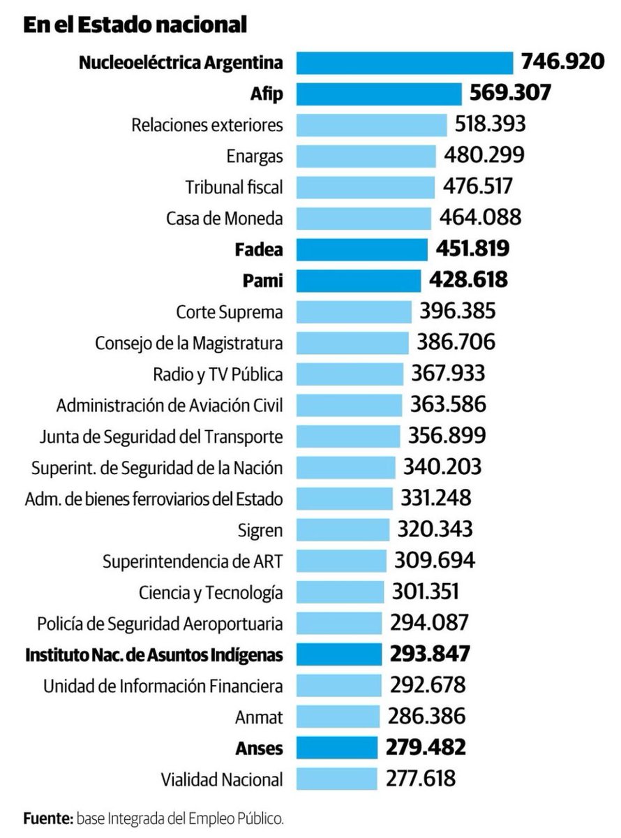 KarinaLMariani's tweet photo. Viste cuando te dicen que del presupuesto previsional no se puede ajustar? Verso: hay que rajar a todos los que laburan, capas geológicas de peronistas, radicales y PRO superpuestas que sobran. https://t.co/Yca6xS5suN