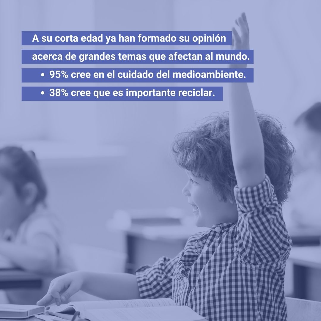 KomunyS's tweet photo. Sabías que el 38% de los integrantes de la #GeneraciónAlfa considera que es importante reciclar.♻️  Frente al 22% de los #Millennials y #BabyBoomers. https://t.co/MNca9HNX9A