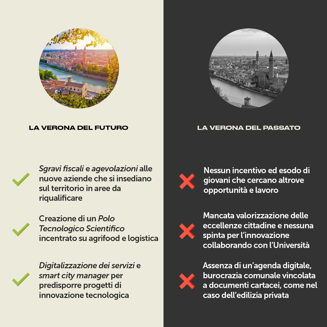 Traguardi Movimento Civico tweet media