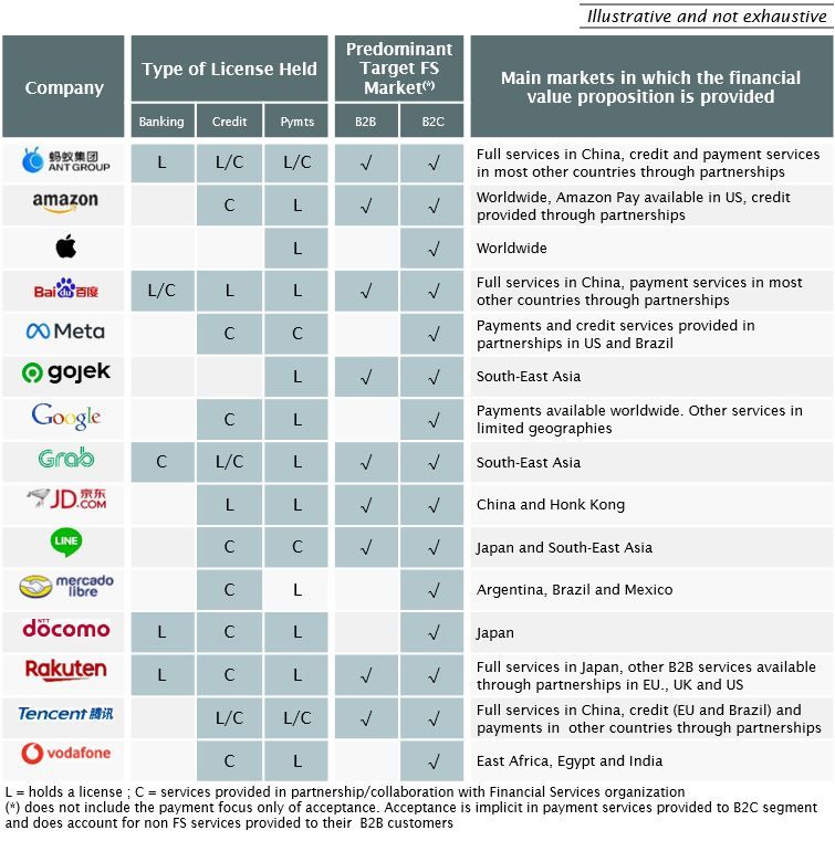 MollyHuxly's tweet photo. Tech giants and banking licences https://t.co/e1wDRWFW04