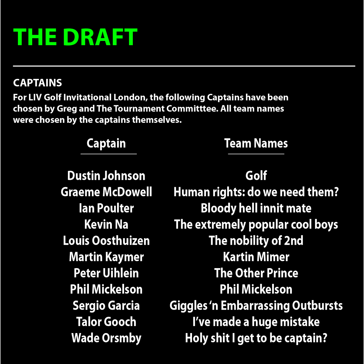 ShaneRyanHere's tweet photo. Interesting to see the team names for LIV Golf. A few good ones, a few duds https://t.co/7ll2N7BlbW