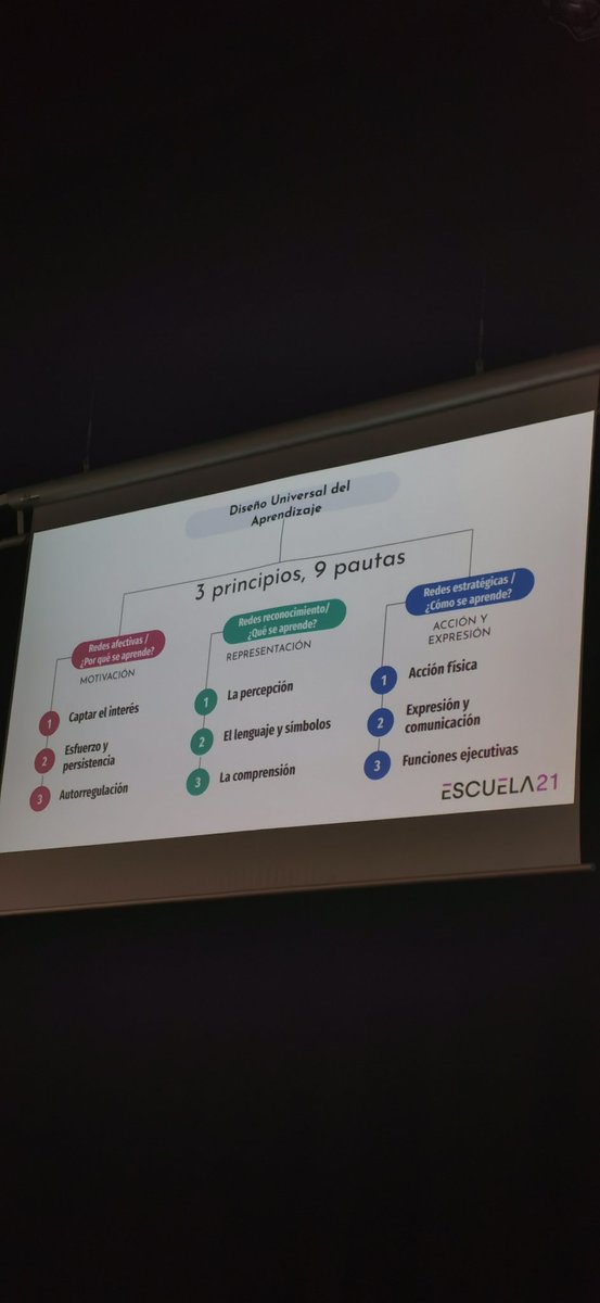 IglesiasJavi's tweet photo. Hoy con el #equipobase de @EscuelasVedruna @escuela21org con @alfredohernando y @Lamunix.  Por una cultura de evaluación inclusiva y personalizada. https://t.co/VKenrQOJor