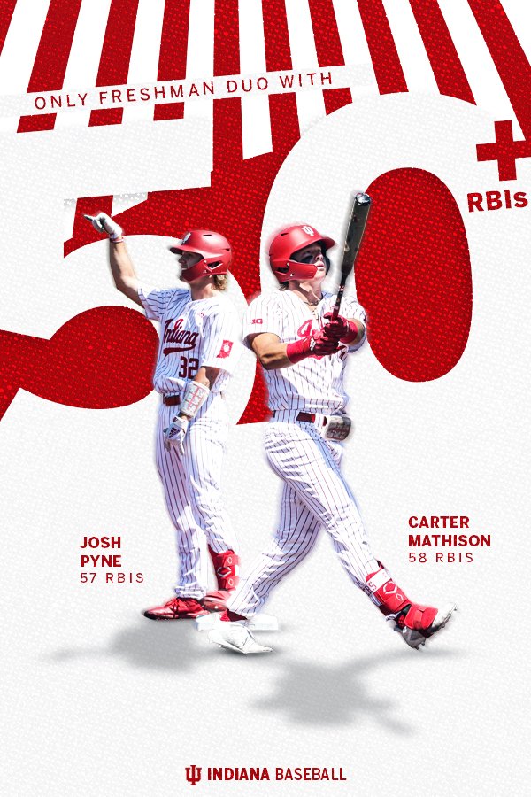 Indiana Baseball (IndianaBase) / Twitter