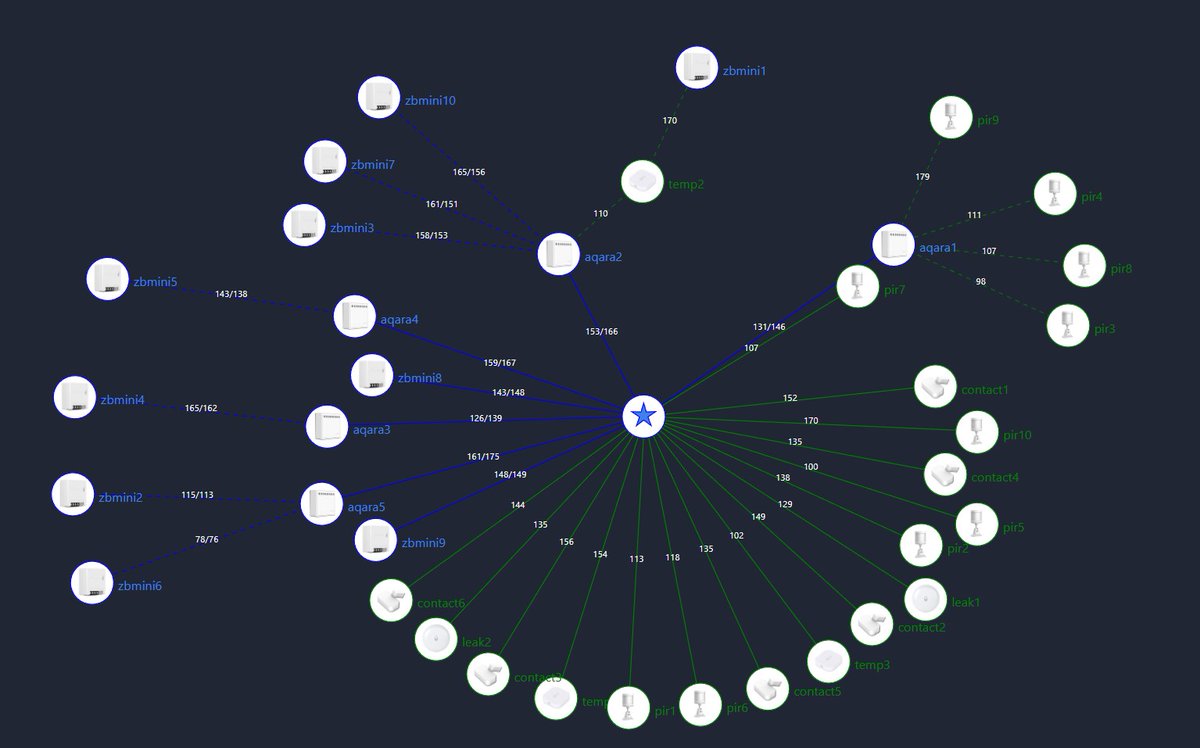 Triadb's tweet image. big fat thick ZBMINI mesh
@home_assistant 
#aqara #sonoff #zigbee2mqtt