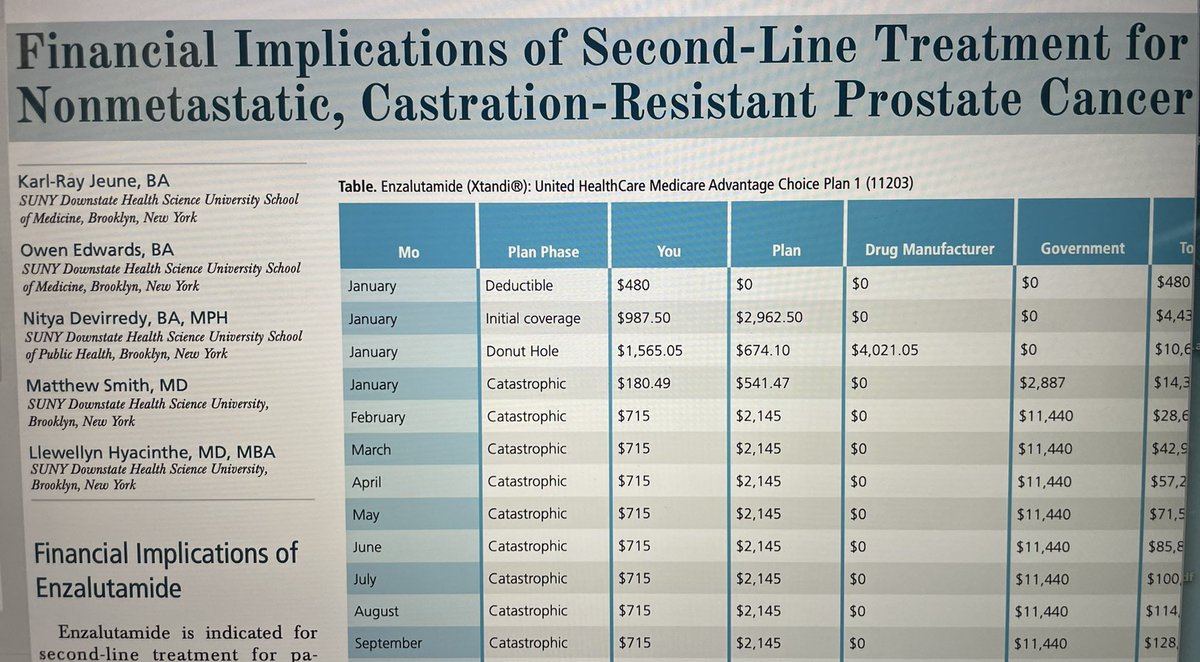 Great article by <a href="/KarlRayJ/">Karl-Ray Jeune</a>, the legendary Dr. Hyacinthe and team in this month’s #auanews 
<a href="/downstateuro/">Downstate Urology</a> 
#financialtoxicity
#prostatecancer 
<a href="/AmerUrological/">Amer. Urol. Assn.</a> 
<a href="/NYSAUA/">New York Section AUA</a> 
<a href="/PCFnews/">Prostate Cancer Foundation</a>