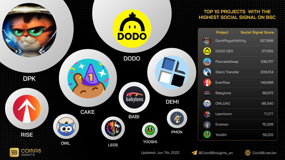 Upside GM 👋 tweet media