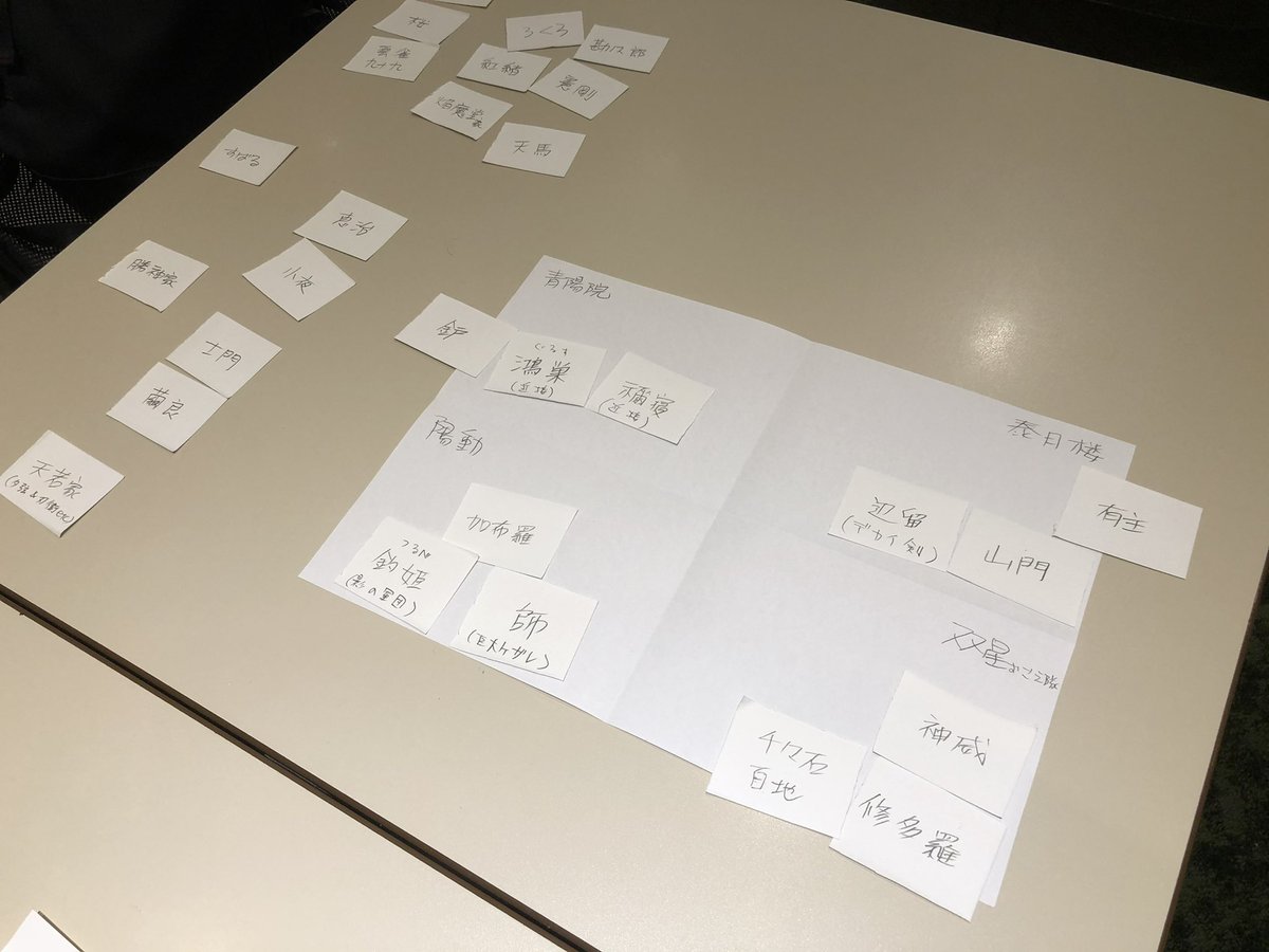 sukeno0723's tweet photo. 土御門島襲撃(24〜26巻)の打ち合わせの時の写真。誰が誰と闘うか決めるためにうんたらかんたら。愛宕ちゃんの名前ははじめ釣姫だったみたい。 https://t.co/iuA5CF6hcJ