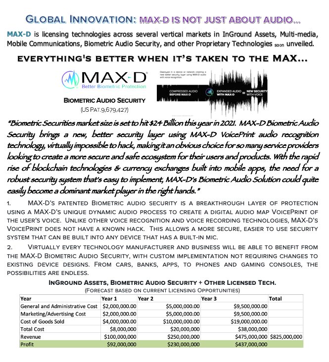 MAXDinvest's tweet photo. $MAXD Shareholder, Our forecasted revenue from  InGround Assets signed deals + Biometric, and licensed tech, starts $100,000,000 run-rate in Q4 '22. The chart below  2023-24 we add $250,000,000 more &amp;  2024-25 we add $475,000,000. Exciting times for $MAXD! More news on the way! https://t.co/SJQx1rLUb0