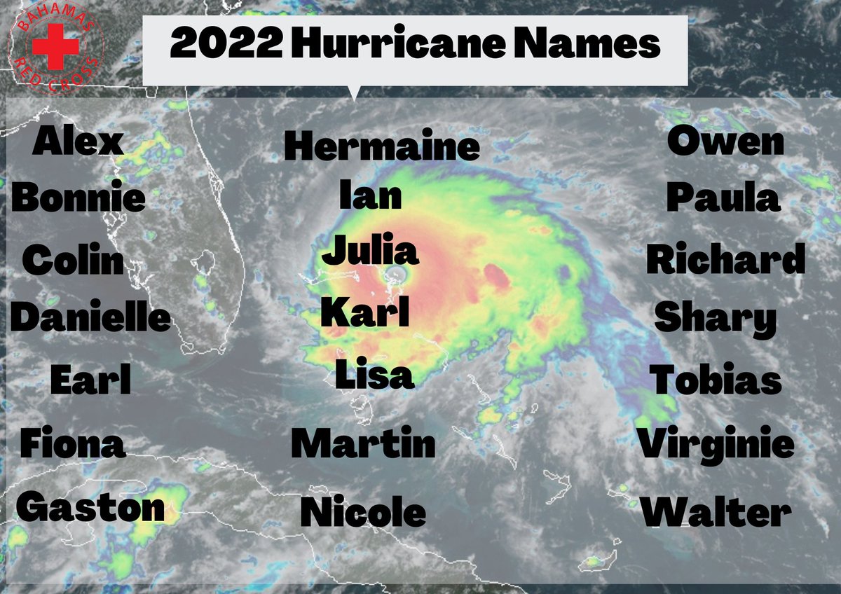 BahamasRedCross's tweet photo. Hurricane Names 2022
Hurricane season brings a humbling reminder that, despite our technologies, most of nature remains unpredictable.
Let's prepare together!
#donate #bahamasredcross https://t.co/qlWZihgUeH