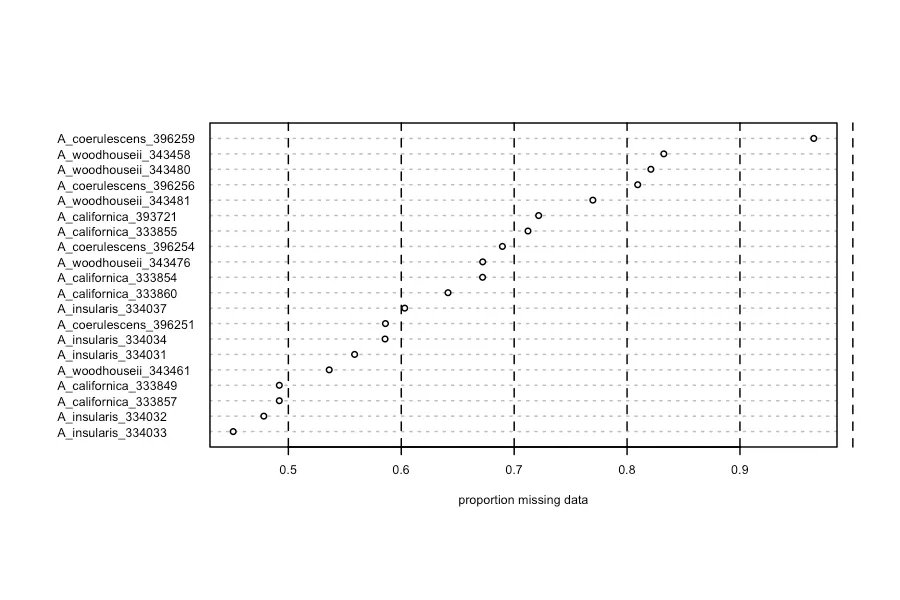 strnr's tweet photo. SNPfiltR: an R package for interactive and reproducible SNP filtering https://t.co/klnLLAq7Mr https://t.co/hAOIwp3K5H https://t.co/ODMLl6H2V9