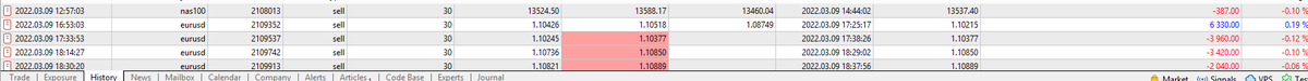ChopLifePending's tweet photo. What changed for me?

Discipline! Used to over trade and dig holes for myself but the moment I limited myself to Day, Time and Price I can see the small light at the end of the tunnel.

Look at the images below, overtrading galore and terrible risk management lol.

#TRADINGTIPS https://t.co/ucc8JWu5mx