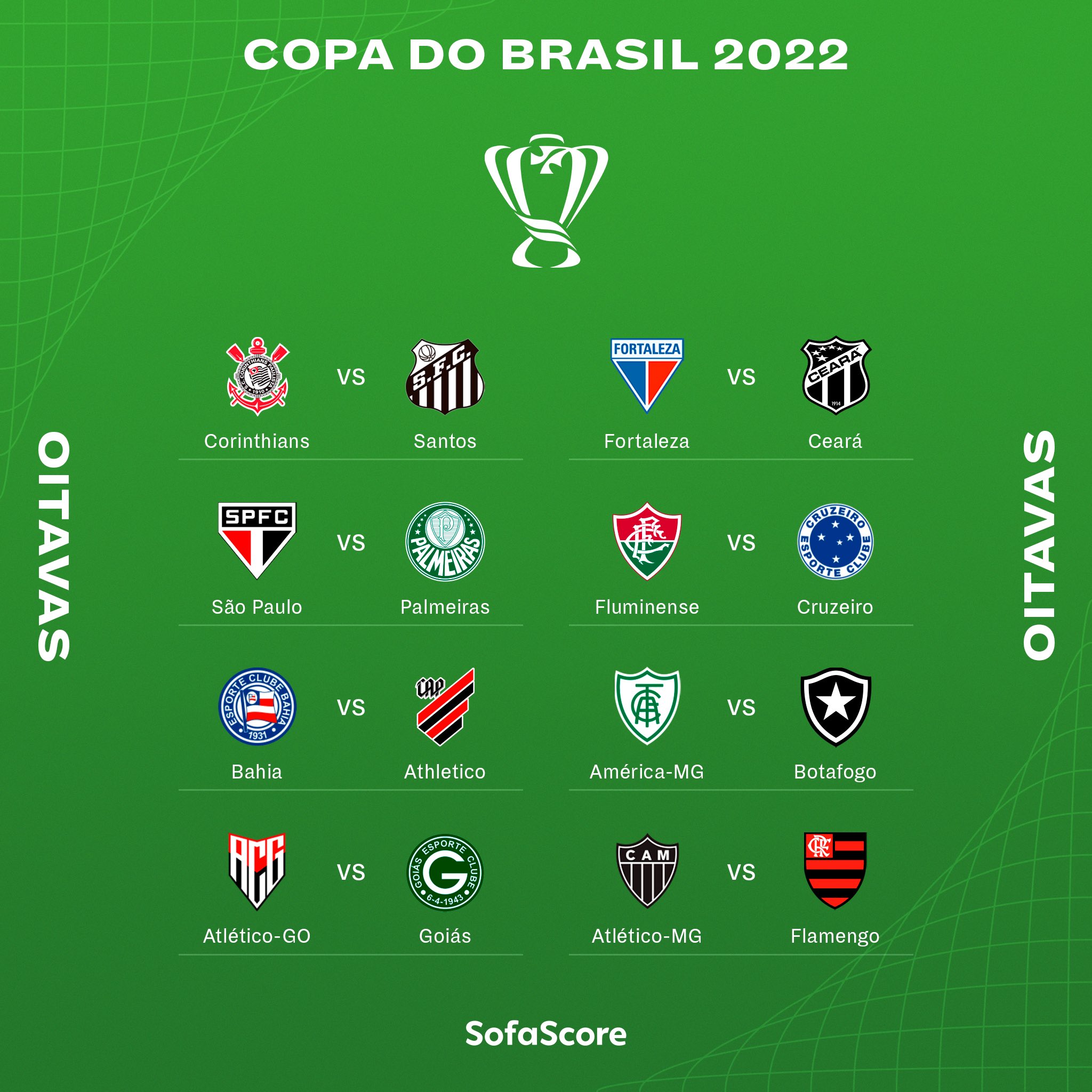 TABELA DA COPA DO BRASIL - JOGOS DA COPA DO BRASIL - OITAVAS DA