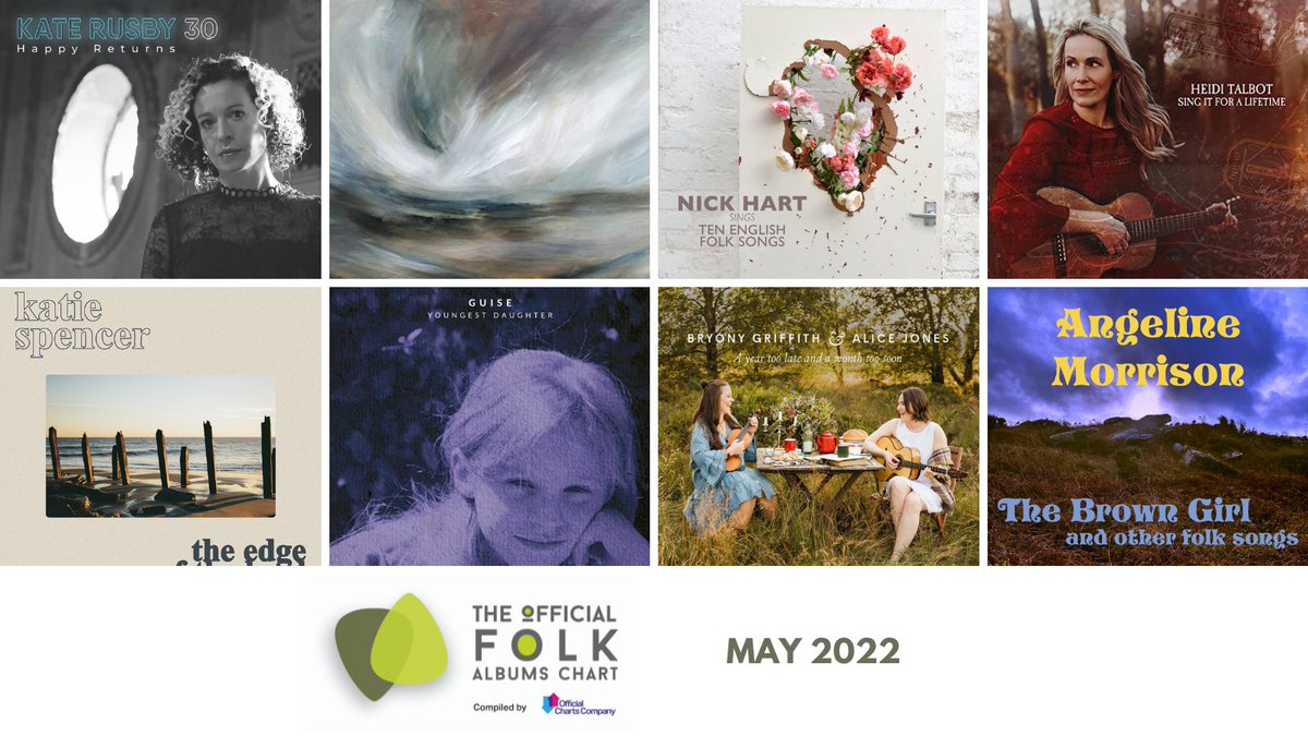 Today we announce the Official Folk Albums Chart for May 2022!

Compiled by <a href="/officialcharts/">Official Charts</a>, it includes 8 new entries, including a new No.1!

View the full chart here: englishfolkexpo.com/official-folk-…