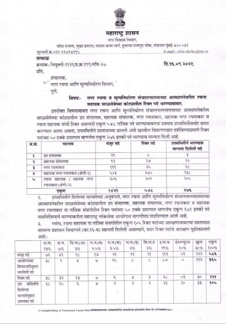 MILINDRATHOD14's tweet photo. @mpsc_office @mieknathshinde @CMOMaharashtra @AjitPawarSpeaks 
12 एप्रिल 2022 च्या शासन निर्णयानुसार @mpsc_office च्या कार्यक्षेतील 100% पदभरती झाली पाहिजे असा वित्त विभागाचा शासन निर्णय आहे तरी सहायक नगरचनाकार पदाची 100% पदभरती तातडीने करण्यात यावी ही नम्र विनंती. https://t.co/SHPhQQ9lSQ