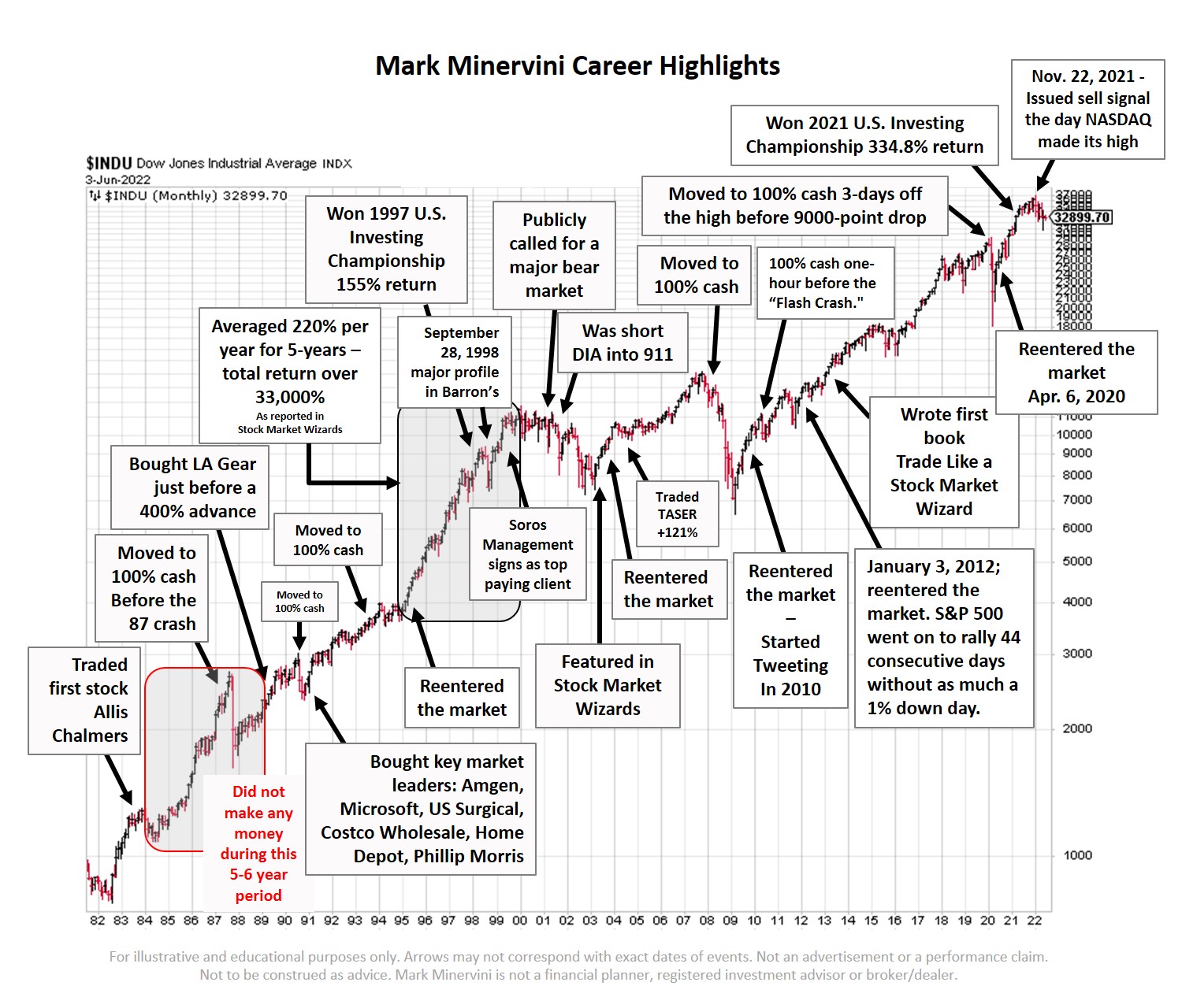 MC history — Timeline of major events — TradingView