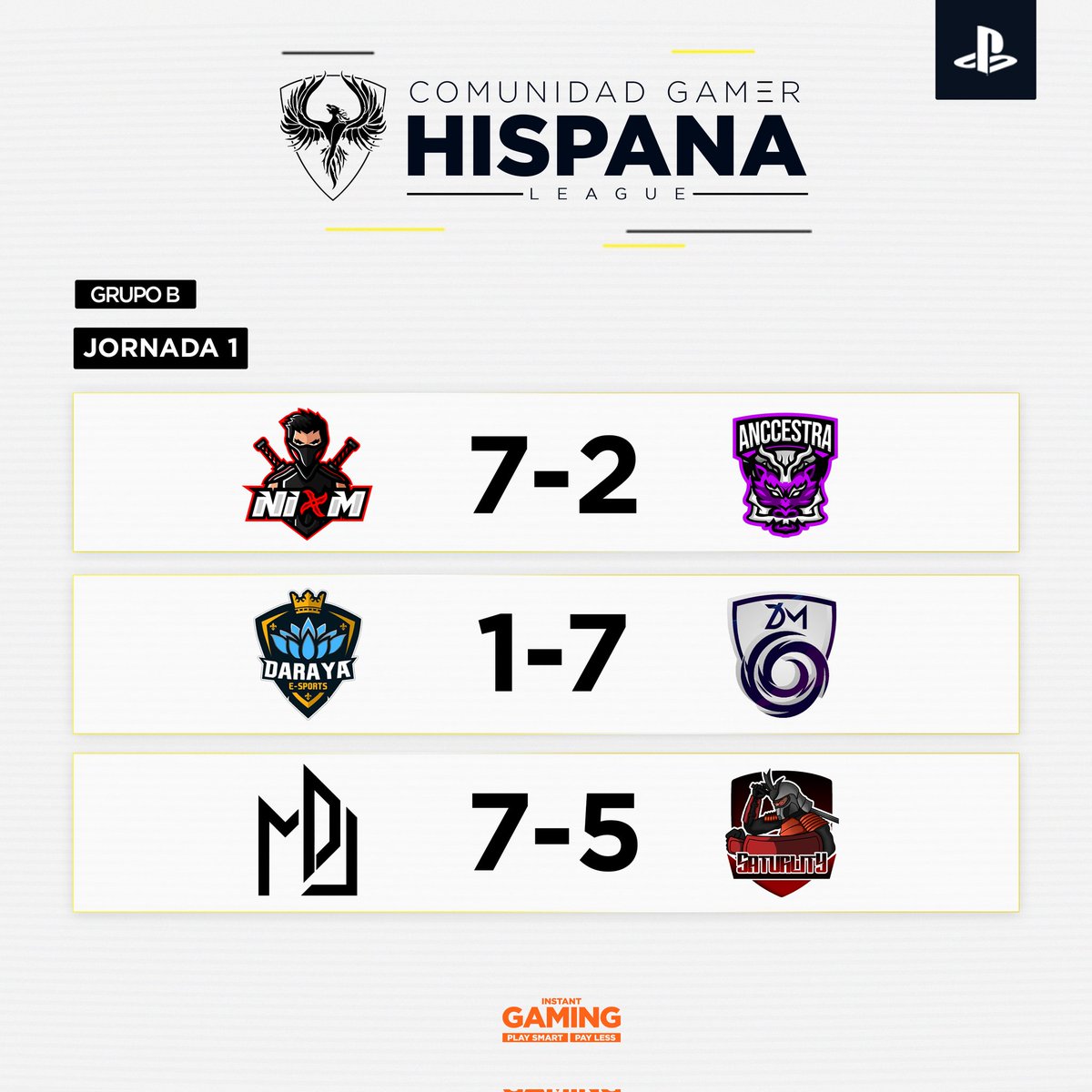 🏆 | GRUPO B

¡Estos son los resultados de la 1° jornada en liga!🤟🏽

✅ +3 <a href="/NiomEC_/">NIØM 🥷</a>
✅ +3 <a href="/NewDarkMatter/">New Dark Matter</a>
✅ +3 <a href="/MidjaEsports/">Midja Esports</a>

¿Conseguirán los equipos derrotados puntuar en la siguiente jornada?🤔

#PlayStation 🎮