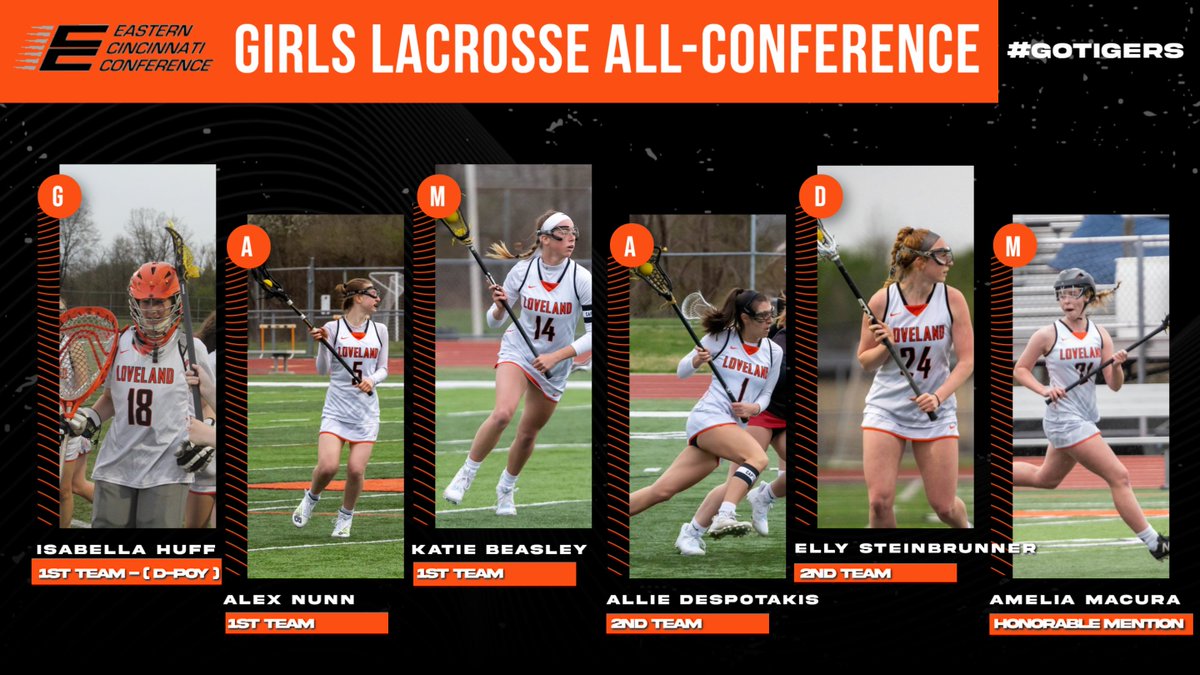 LovelandAthletics (@lovtigers_ad) on Twitter photo Congratulations to our Girls Lacrosse players who made the ECC All-Conference team! Way to go ladies! <a href="/LovelandLax/">Loveland Girls Lax</a> Congratulations to our Girls Lacrosse players who made the ECC All-Conference team! Way to go ladies! <a href="/LovelandLax/">Loveland Girls Lax</a>