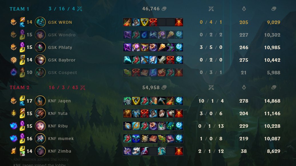 WRDN (@wrdnlol) on Twitter photo Tough loss to take , hopefully can bounce back tomorrow . Not much to say had some technical issues , but no excuses for playing like this. Tough loss to take , hopefully can bounce back tomorrow . Not much to say had some technical issues , but no excuses for playing like this.
