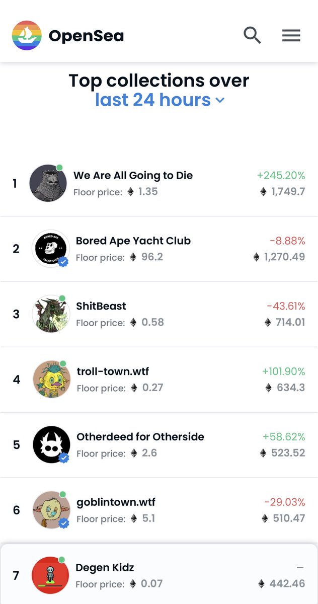 LUCKY # 7 🍀 LFG 
GO COP A DEGEN WHILE YOU STILL CAN 🚀 #degenkidz #degenlabz