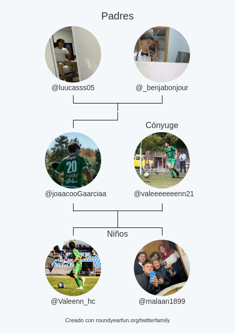 Mi Familia de Twitter:
Padres: <a href="/luucasss05/">Lucass__</a> <a href="/_benjabonjour/">benjaa🌗</a>
Cónyuge: <a href="/valeeeeeeenn21/">𝚟𝚊𝚕𝚎𝚎𝚎𝚎𝚎𝚗𝚗 </a>
Niños: @Valeenn_hc <a href="/malaan1899/">Joaco Malan</a>

via funaroundy.me/twitterfamily?…

⠀