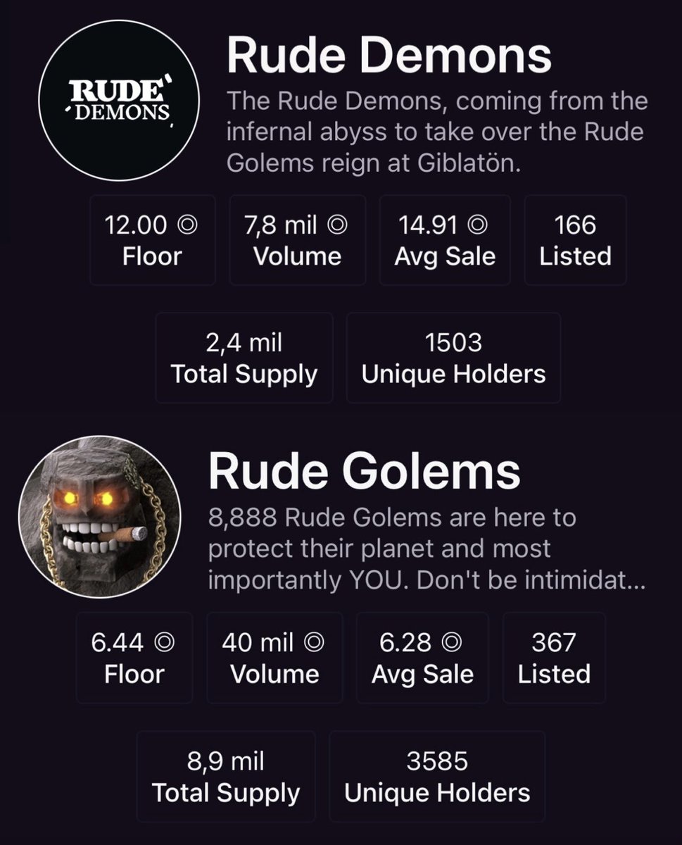 Entre estas 2 imágenes pasaron solo 48 días…🤯😅
 
• Rude Demons 😈
FP: 4.30 -> 12
Listados: 200 -> 166
Avg Sale: 5.80 -> 14.91
Volumen: 4.7k -> 7.8k

• <a href="/RudeGolems/">Rude Golems</a> 🤬
FP: 2.96 -> 6.44
Listados: 758 -> 367
Avg Sale: 3.67 -> 6.28
Volumen: 34.4k -> 40k

Los números no mienten!🫢